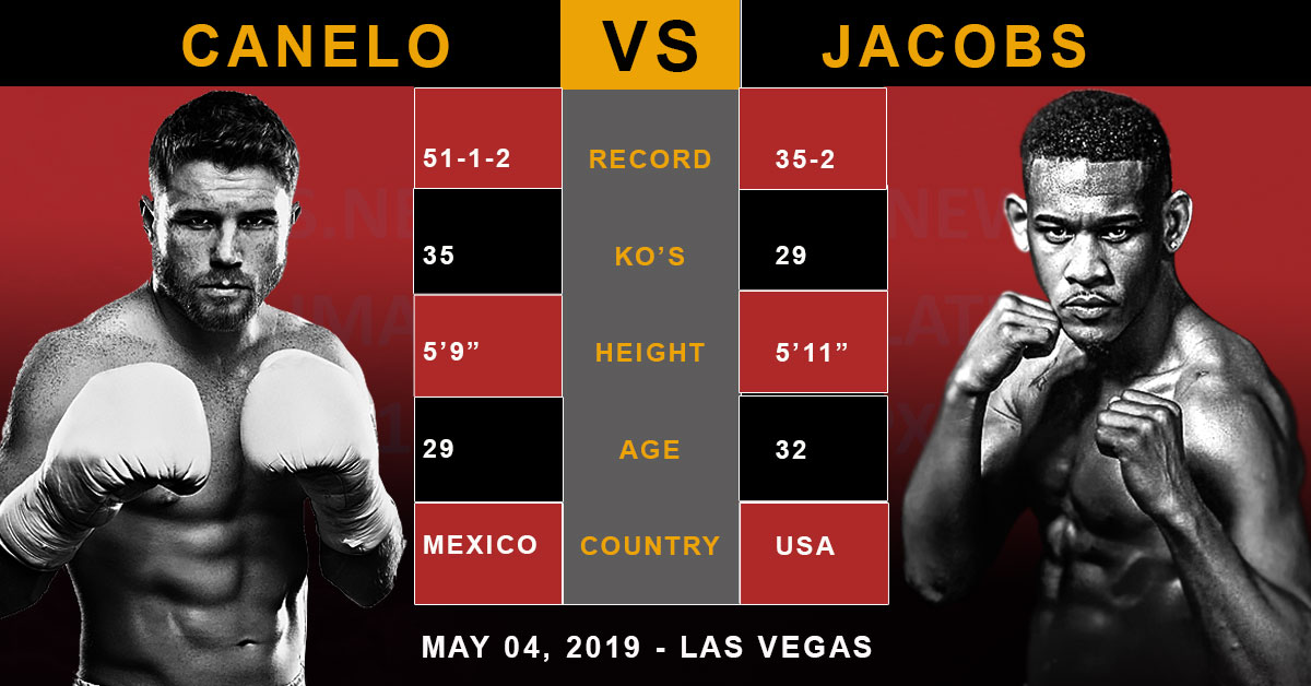 Canelo Alvarez vs Daniel Jacobs Boxing 5/04/19 Odds, Preview and Prediction